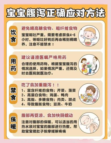 两个月宝宝拉肚子怎么办_新生儿腹泻护理全攻略