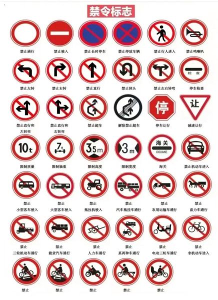 交通标志图片大全有哪些_如何快速识别交通标志