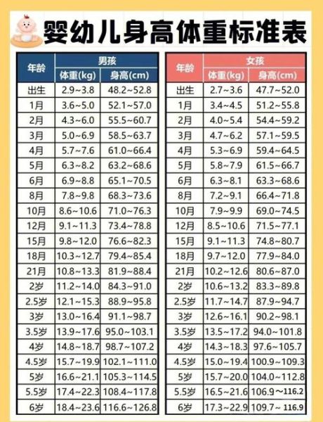 3个月女宝宝身高体重标准_正常范围是多少