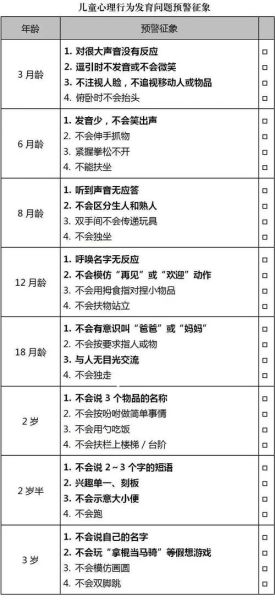 三岁宝宝自闭症的表现_如何早期识别