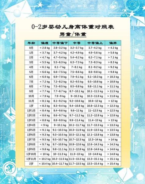 2岁2个月宝宝身高体重标准_正常范围是多少