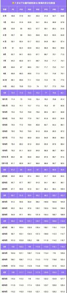 2岁2个月宝宝身高体重标准_正常范围是多少