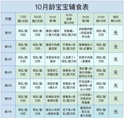 10个月宝宝吃什么辅食最好_辅食添加顺序