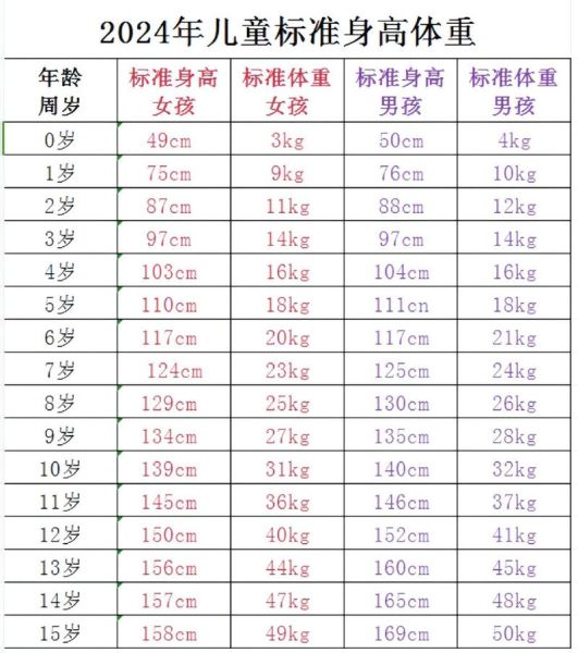 3个月宝宝身高标准是多少_偏矮怎么办