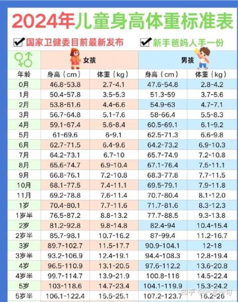 3岁半女宝宝身高标准_偏矮怎么办