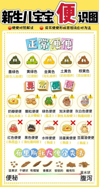 宝宝拉泡沫便便正常吗_泡沫便便怎么办