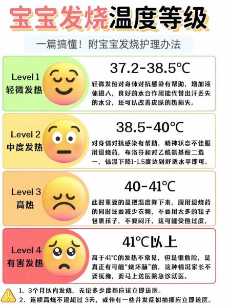 宝宝发烧心跳特别快怎么回事_家长该怎么做