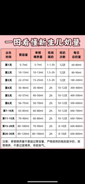 两个月宝宝奶量是多少_一天喂几次才够