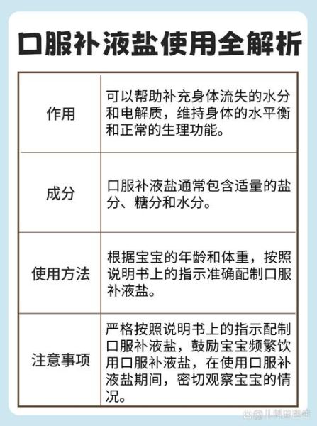 宝宝补液盐怎么喝_宝宝补液盐用量是多少