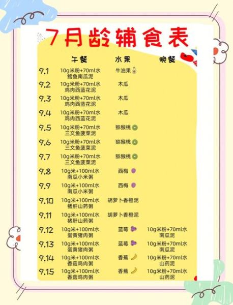 7个月宝宝辅食食谱一天安排表_辅食添加顺序