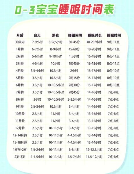 六个月宝宝一天睡几个小时正常_如何安排作息