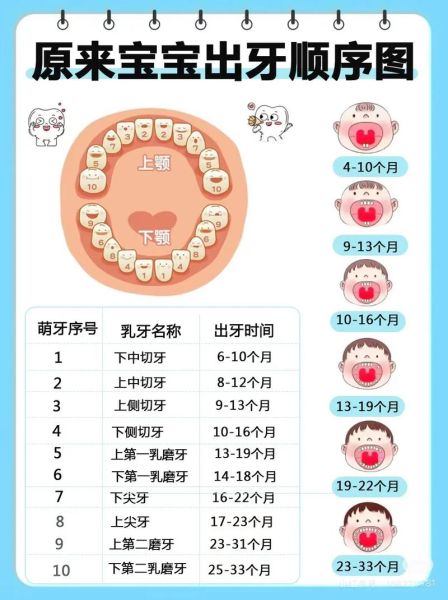 宝宝出牙晚是什么原因_几个月算正常