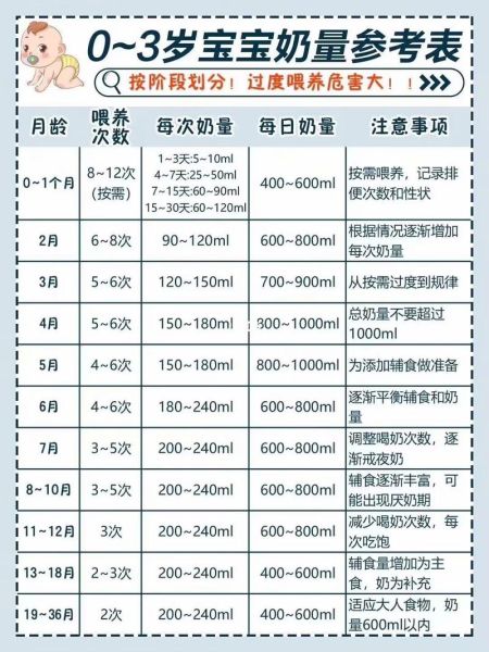 6个月宝宝喝多少毫升奶粉_一天几次