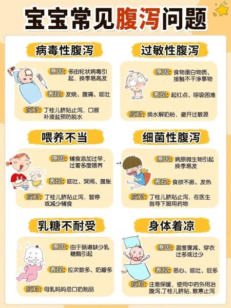 宝宝拉肚子但精神很好怎么办_需要看医生吗