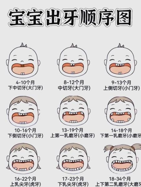 宝宝出牙期症状_宝宝出牙期怎么缓解