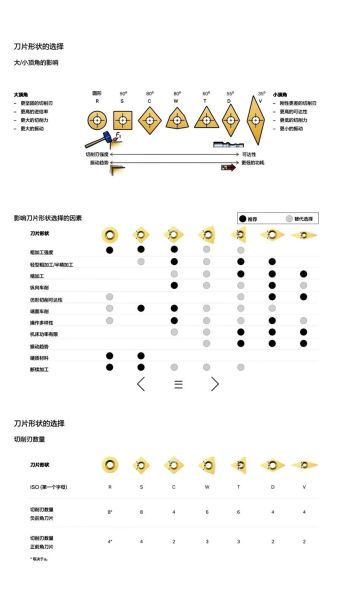 刀片图片大全_如何挑选高清素材