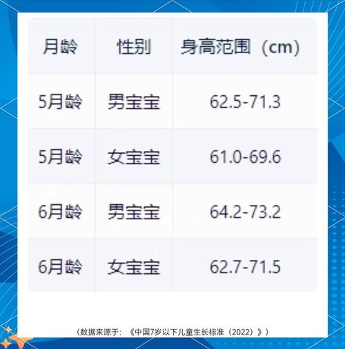 5个月宝宝身高体重标准_正常范围是多少