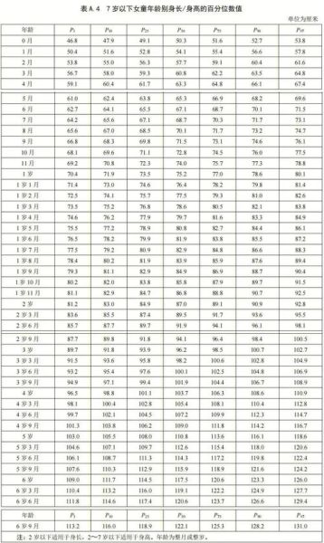 5个月宝宝身高体重标准_正常范围是多少