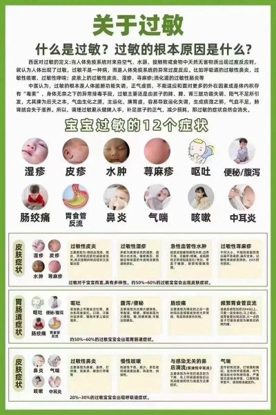 宝宝过敏湿疹反复怎么办_日常护理全攻略