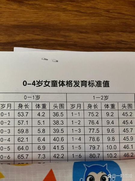 1岁女宝宝身高体重标准_正常范围是多少