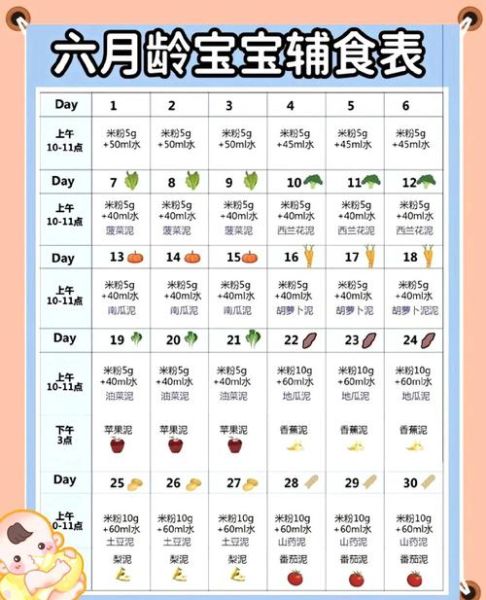六个月宝宝辅食添加顺序_六个月宝宝睡眠倒退怎么办