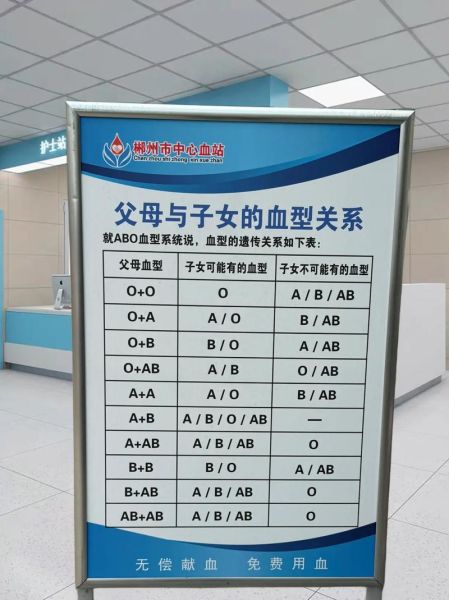 宝宝血型怎么查_新生儿血型检测方法