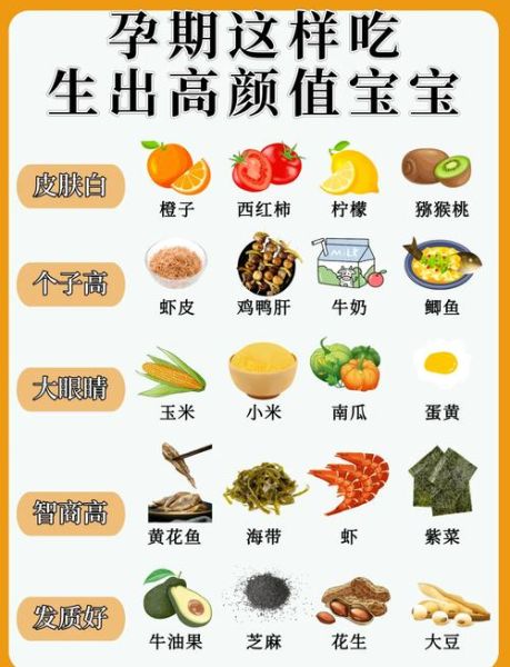 怀孕期吃什么宝宝聪明_孕期饮食让宝宝更聪明