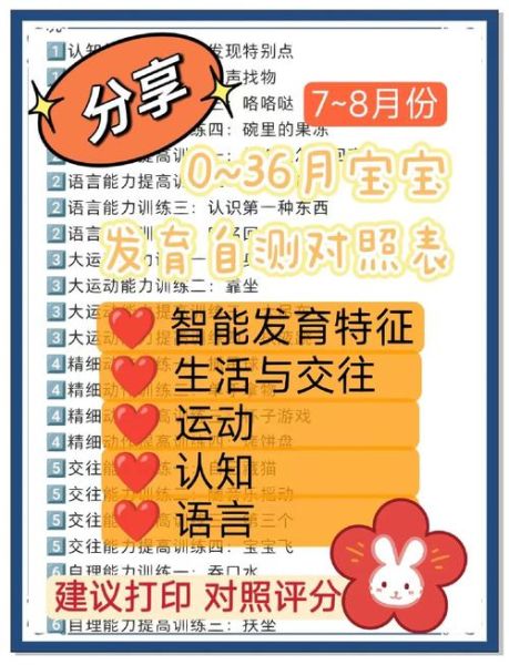 30个月宝宝智力发育标准_如何在家自测