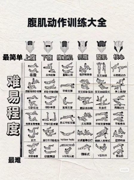 健身图片大全_如何挑选适合自己的训练动作