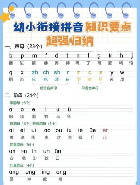 宝宝学拼音怎么学_拼音启蒙几岁开始