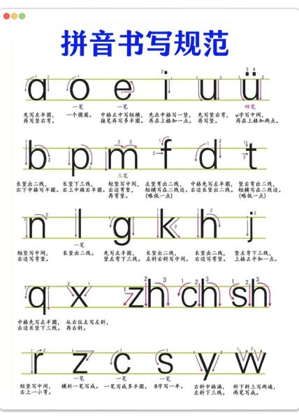 宝宝学拼音怎么学_拼音启蒙几岁开始