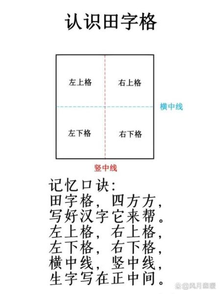 田字怎么写田字格正确写法_田字笔画顺序详解