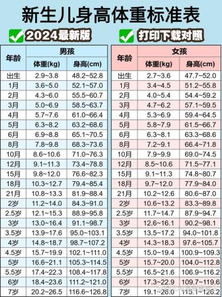 宝宝一个月长多少斤正常_新生儿体重增长标准