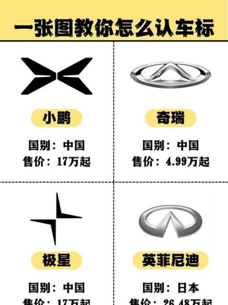 车标志大全图片有哪些_如何快速识别车标含义