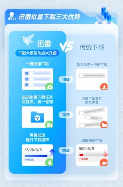 手机迅雷下载怎么提速_手机迅雷下载失败怎么办