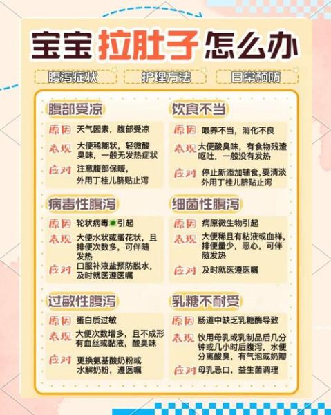 8个月宝宝拉肚子怎么办_止泻最快方法