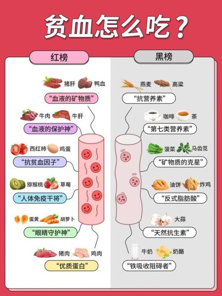 4岁宝宝贫血怎么办_吃什么补血最快