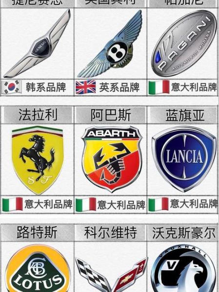 世界名车标志图片大全_如何快速识别豪车品牌