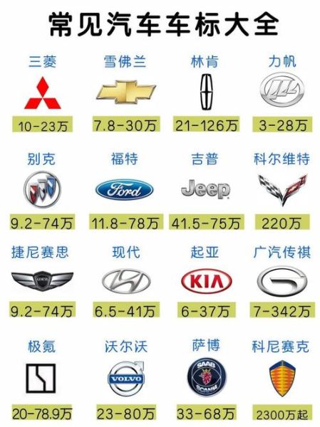 汽车标志图片大全有哪些_如何快速识别品牌