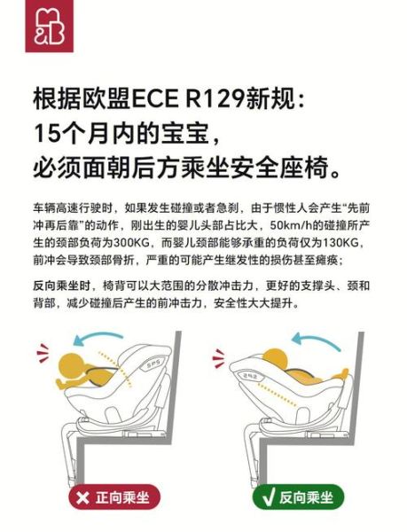 宝宝安全座椅怎么安装_反向安装还是正向安装