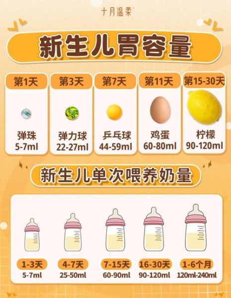 新生儿胃容量有多大_如何判断宝宝吃饱了