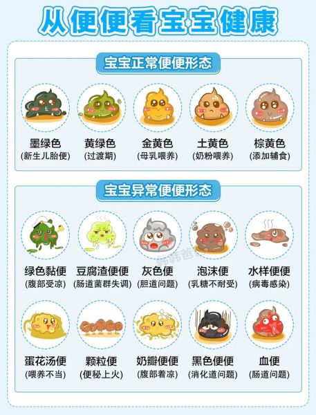 宝宝拉屎视频正常吗_如何分辨异常信号