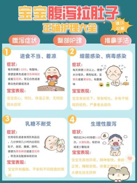 宝宝喝风拉肚子怎么办_婴儿肚子进风腹泻处理