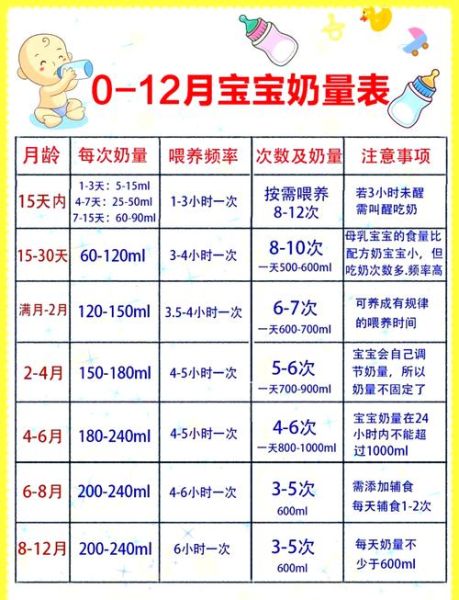 初乳宝宝能吃饱吗_新生儿初乳喂养量