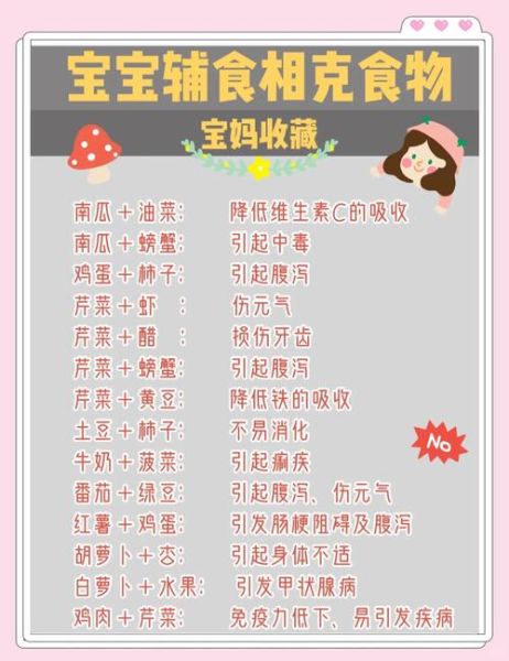 妈妈如何给宝宝添加辅食_宝宝辅食添加顺序