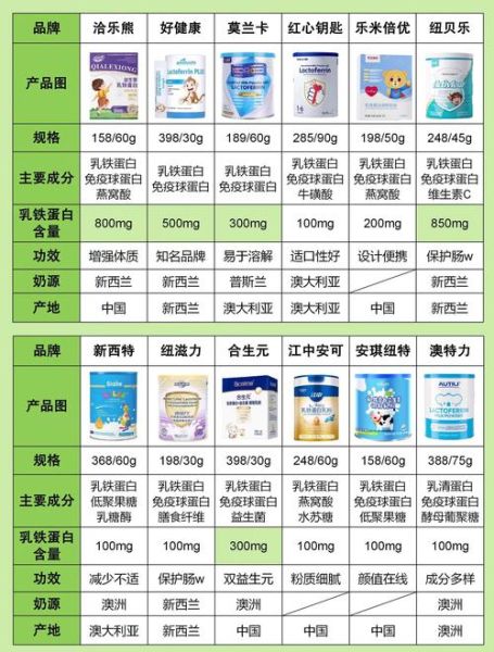 乳铁蛋白对宝宝有什么好处_乳铁蛋白适合多大的宝宝