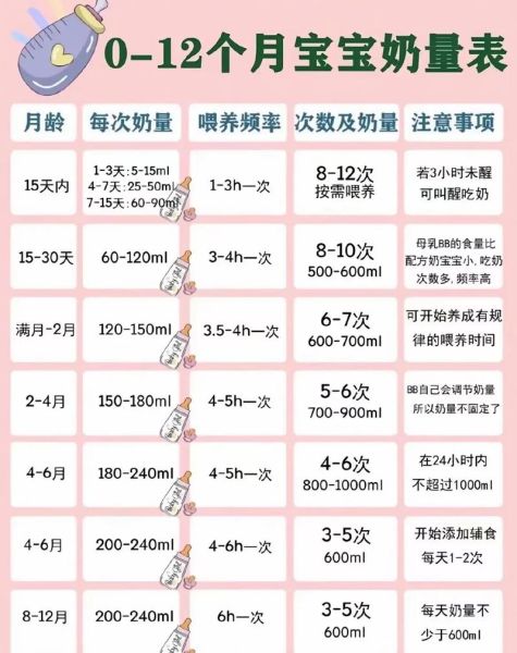 2个月宝宝奶粉量_2个月宝宝吃多少毫升奶粉