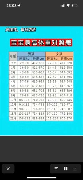 三个月的宝宝体重多少正常_体重不达标怎么办