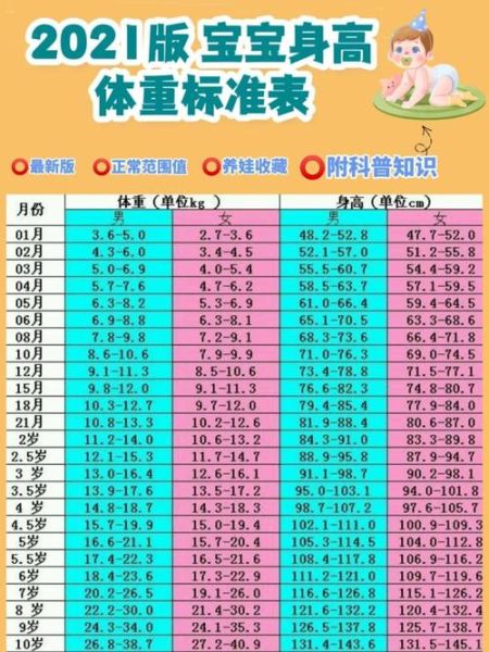 三个月的宝宝体重多少正常_体重不达标怎么办