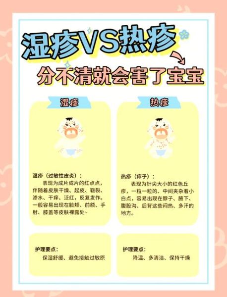 宝宝热疹怎么快速消除_热疹和湿疹的区别